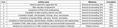 Project Image of 297.41 - 458.87 Sq.ft 1 BHK Apartment for buy in Vaishnavi Heaven