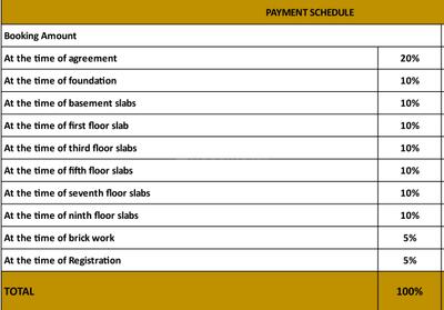 Project Image of 1655.0 - 2090.0 Sq.ft 3 BHK Apartment for buy in Sai Purvi Arvindam