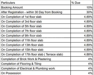 Project Image of 790.19 - 1227.73 Sq.ft 2 BHK Apartment for buy in SD The Lumiere