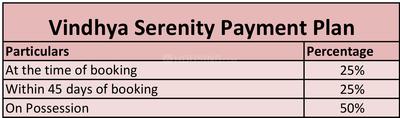 Project Image of 1215.0 - 1269.0 Sq.ft 3 BHK Apartment for buy in Vindhya Serenity