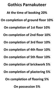Project Image of 1150.0 - 1530.0 Sq.ft 2 BHK Apartment for buy in Gothic Parnakuteer