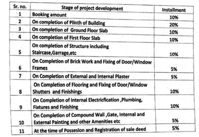 Project Image of 3173.0 - 4786.0 Sq.ft 5 BHK Villa for buy in Sagar Sunrise Bungalows