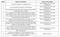 Prime Optima Construction Linked Payment (CLP) 1