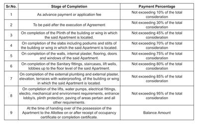 Prime Optima Construction Linked Payment (CLP) 1