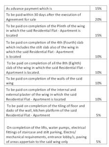 Project Image of 500.0 - 704.0 Sq.ft 2 BHK Apartment for buy in Samraat Apna Ghar Phase I