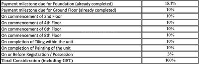 Project Image of 1305.0 - 1345.0 Sq.ft 2 BHK Apartment for buy in Shriram Codename Treasure Island