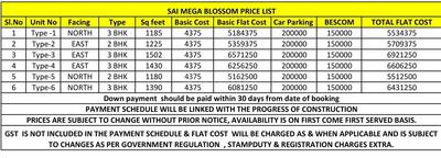 Project Image of 1180.0 - 1502.0 Sq.ft 2 BHK Apartment for buy in Sai Mega Blossom