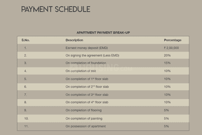 Project Image of 580.0 - 1408.0 Sq.ft 2 BHK Apartment for buy in TVS Emerald GreenAcres