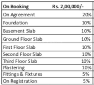 Project Image of 1114.0 - 1502.0 Sq.ft 2 BHK Apartment for buy in Vistara Sunningdale