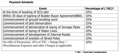 Project Image of 121.0 - 2681.61 Sq.ft Residential Plot Plot for buy in Wal Street 73