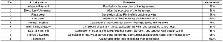 Gallery Cover Pic of Nivedhan Co Op Hsg Soc Ltd