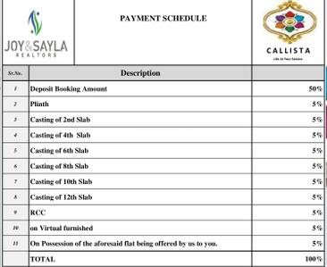 Project Image of 613.0 - 1226.0 Sq.ft 1 BHK Apartment for buy in Joy Callista