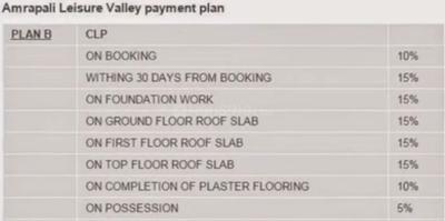 Project Image of 1825.0 - 2950.0 Sq.ft 3 BHK Villa for buy in Amrapali Leisure Valley