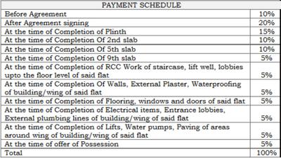 Project Image of 466.72 - 934.09 Sq.ft 1 BHK Apartment for buy in Kohinoor Sapphire III