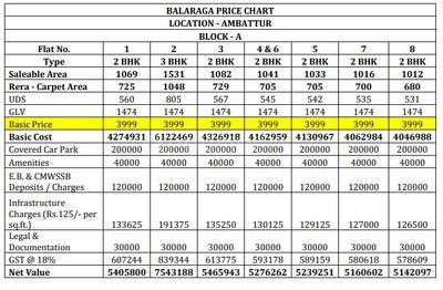 Project Image of 534.0 - 1644.0 Sq.ft 1 BHK Apartment for buy in Agni Bala Raga