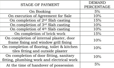 Radha Bhorer Aloo Construction Linked Payment (CLP) 1
