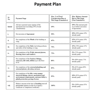 Omkar Shree Sparsh Construction Linked Payment (CLP) 1