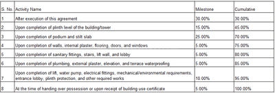 Project Image of 192.14 - 214.85 Sq.ft 1 BHK Apartment for buy in Krushna Nilkanth Villa