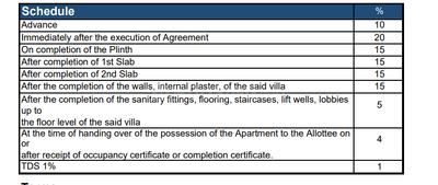 Project Image of 1750.53 - 1926.3 Sq.ft 4 BHK Villa for buy in Paranjape The Cove
