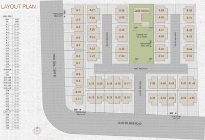 Project Image of 831.51 - 1300.6 Sq.ft 4 BHK Villa for buy in Shivam Eshanti Vandan