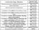 Fortune Garud House Apartment Condominium Construction Linked Payment (CLP) 1