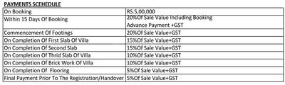 Project Image of 2385.5 - 4938.05 Sq.ft 2 BHK Villa for buy in Lean RR Zenora By Marvel Infra