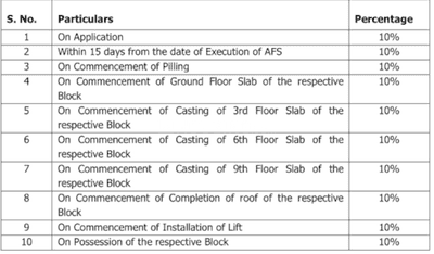 Project Image of 548.0 - 896.0 Sq.ft 2 BHK Apartment for buy in The Preserve