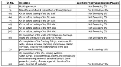 Project Image of 443.04 - 710.96 Sq.ft 1 BHK Apartment for buy in NLPL NL Park View