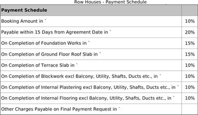 Project Image of 2463.8 - 3618.84 Sq.ft 3 BHK Row House for buy in Sobha HRC Pristine Villas