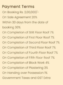 Project Image of 900.0 - 1214.0 Sq.ft 2 BHK Apartment for buy in StepsStone Vatsa Elite