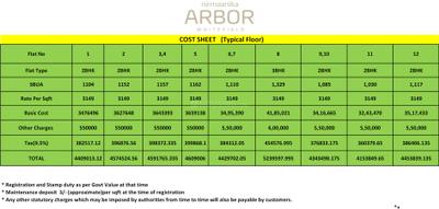 Project Image of 0.0 - 1104.0 Sq.ft 2 BHK Apartment for buy in Nirmaanika Arbor
