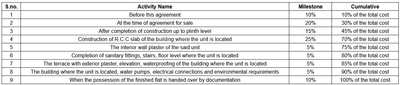 Project Image of 934.95 - 965.09 Sq.ft 3 BHK Apartment for buy in Hiradhan Sanket