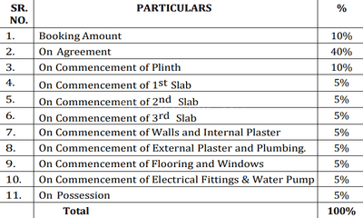 Project Image of 362.42 - 569.84 Sq.ft 1 BHK Apartment for buy in Gloria Greens