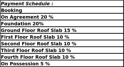 Project Image of 735.0 - 1650.0 Sq.ft 1 BHK Apartment for buy in ATZ Rock View