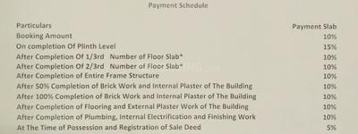 Project Image of 1150.0 - 1416.0 Sq.ft 3 BHK Apartment for buy in Shiv Aangan Twin Towers