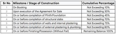Project Image of 1418.0 - 1470.0 Sq.ft 3 BHK Apartment for buy in Swati Florence