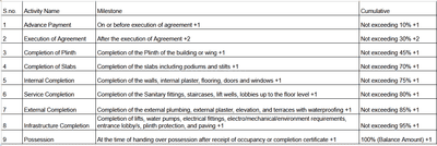 Project Image of 637.76 - 1186.29 Sq.ft 2 BHK Apartment for buy in Gurudatta Gaurav Shri Apartment Co Op Hsg Society Ltd