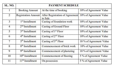 Project Image of 1387.0 - 1971.0 Sq.ft 3 BHK Apartment for buy in Regalia