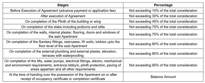 Gallery Cover Pic of Kare Sinhgad CHSL