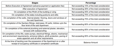 Kare Sinhgad CHSL Construction Linked Payment (CLP) 1