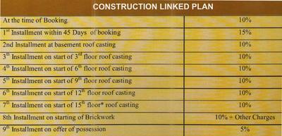 Project Image of 0.0 - 1855.0 Sq.ft 3 BHK Apartment for buy in Nandini Metro Suites Bliss