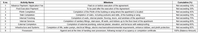 Project Image of 663.81 - 885.65 Sq.ft 3 BHK Apartment for buy in Keystone Saubhagya Apartment