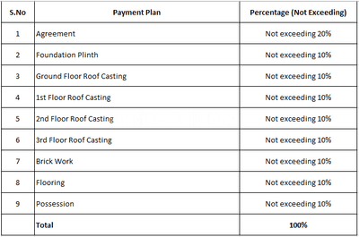 Project Image of 793.0 - 1323.0 Sq.ft 2 BHK Apartment for buy in Hestia