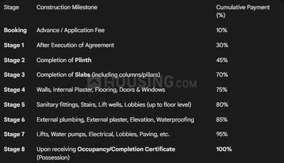 Project Image of 0.0 - 654.34 Sq.ft 2 BHK Apartment for buy in M And F Mistry Crossway