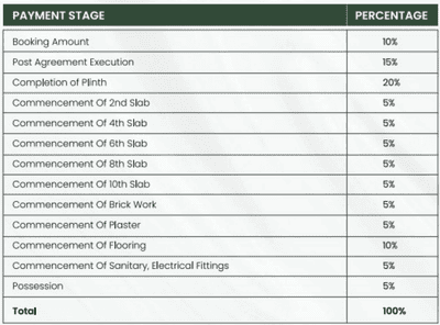 Project Image of 368.0 - 887.29 Sq.ft 1 BHK Apartment for buy in Sigma Centuria