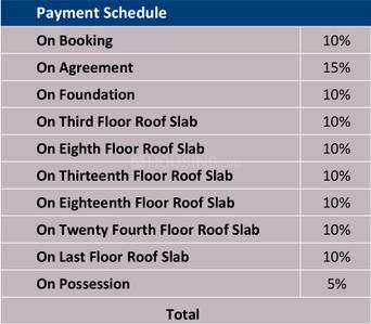 Project Image of 3165.0 - 8900.0 Sq.ft 3 BHK Apartment for buy in Mantri Centrium
