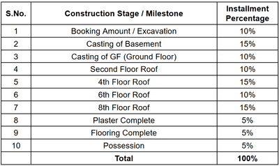 Project Image of 1730.0 - 1775.0 Sq.ft 3 BHK Apartment for buy in Shree Krishna Rameshwaram Apartment