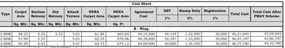 Project Image of 555.85 - 592.23 Sq.ft 2 BHK Apartment for buy in Wildwoods Phase 2