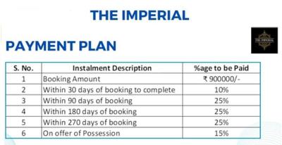 Project Image of 955.0 - 966.0 Sq.ft 3 BHK Apartment for buy in KLJ The Imperial