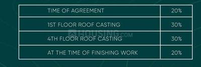 Project Image of 970.0 - 1440.0 Sq.ft 2 BHK Apartment for buy in Eklavya Palash Enclave